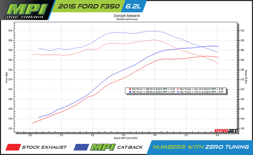 Ford, 2017-2026, 6.2L, 6.8L, 7.3L - MPI Bullnoze Exhaust Series