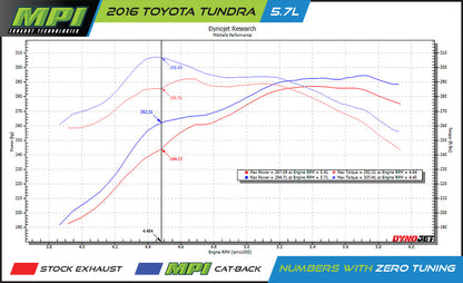 Toyota Tundra, 2014-2021, 5.7L, Clamp/On - MPI Exhaust Cat-Back Dual Exhaust Kits