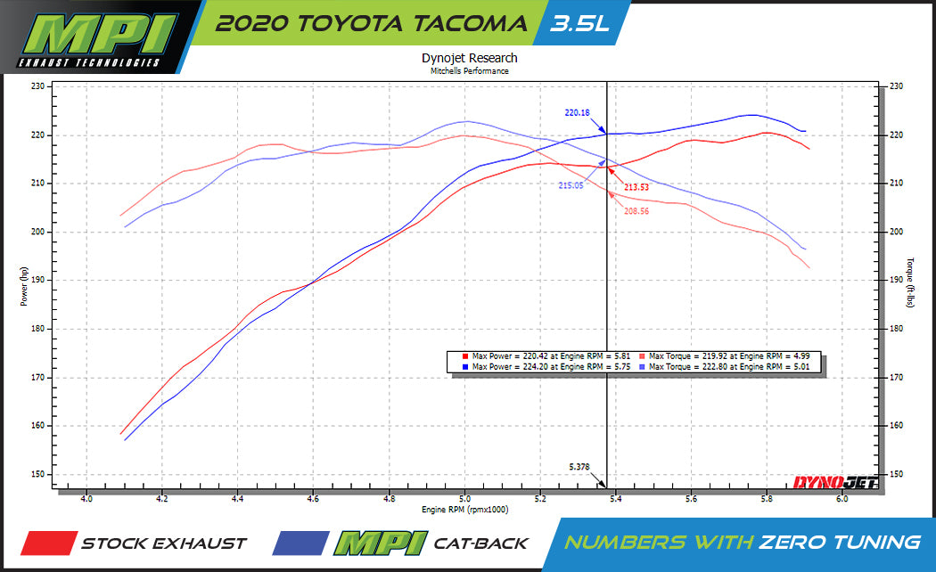 Toyota Tacoma, 2005-2023, V6 - MPI Bullnoze Exhaust Series