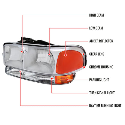 1999-2006 GMC Sierra/2007 Sierra Classic/2000-2006 Yukon/XL Factory Style Headlights and Bumper Lights with Amber Reflector (Chrome Housing/Clear Lens)