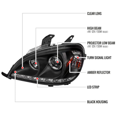 2002-2005 Mercedes Benz W163 ML Class Projector Headlights w/ SMD LED Light Strip (Matte Black Housing/Clear Lens)