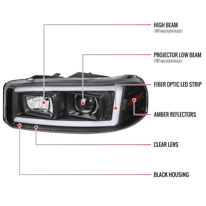2000-2006 GMC Sierra/Denali/Yukon LED Strip Projector Headlights (Matte Black Housing/Clear Lens)