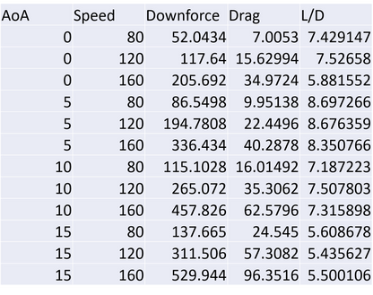GT Wing – Nissan R34 Coupe (1999-2002)