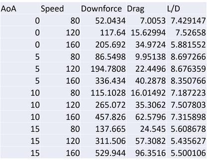 GT Wing – Honda Civic Si Coupe (FC3, 2017-2021)