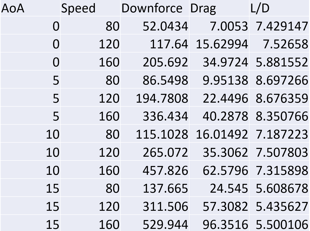 GT Wing – Subaru WRX (VB 2022-2024)