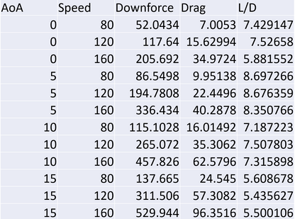 GT Wing – Subaru WRX (VB 2022-2024)