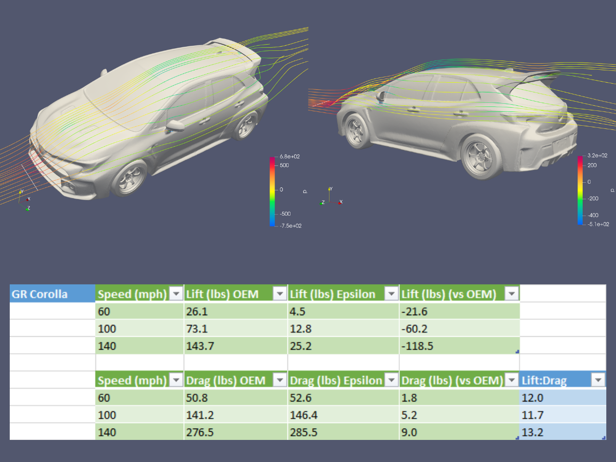 WRC Wing V3 – TOYOTA GR COROLLA (E210, 2023+)