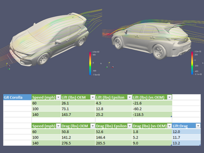 WRC Wing V3 – TOYOTA GR COROLLA (E210, 2023+)