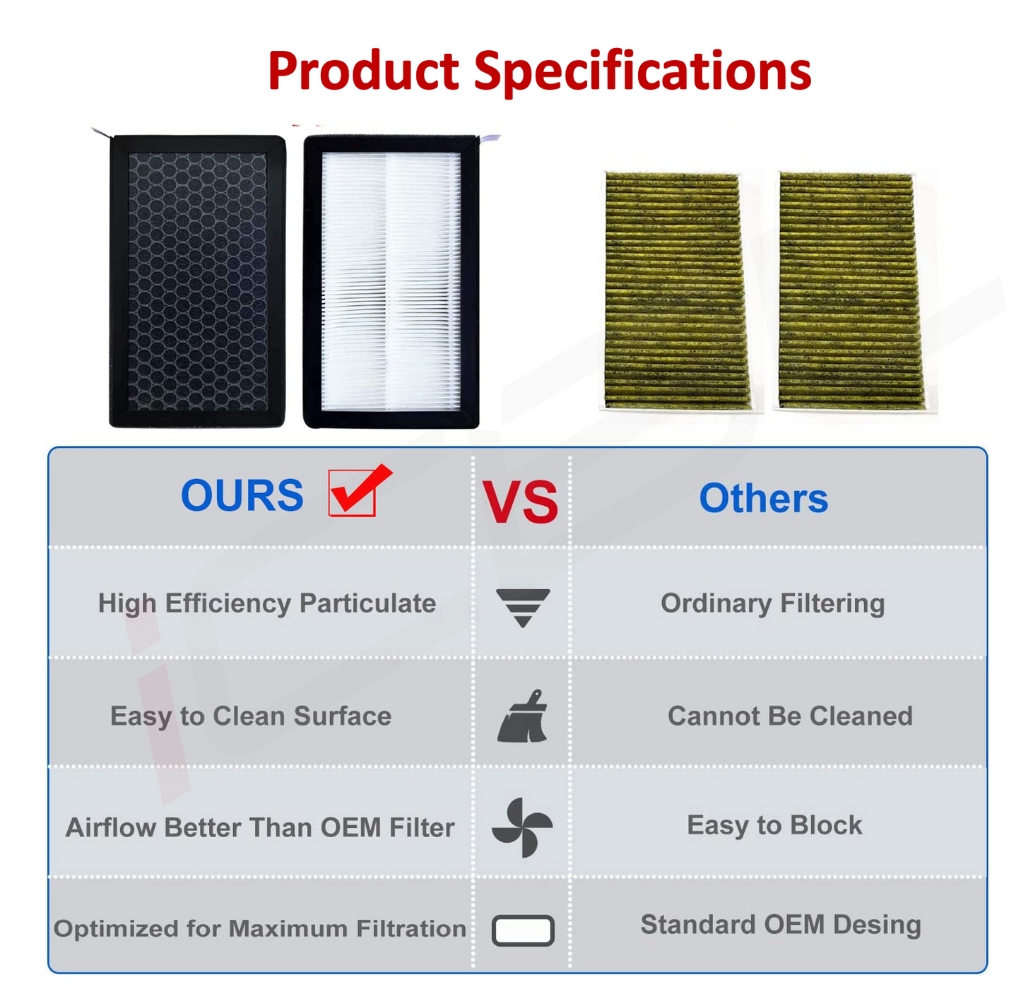 Tesla Cabin Air Filter Air Condition AC for Model 3 & Model Y Set of 2 Pcs HEPA 2016+