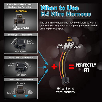 Partsam Headlight Packages For Jeeps