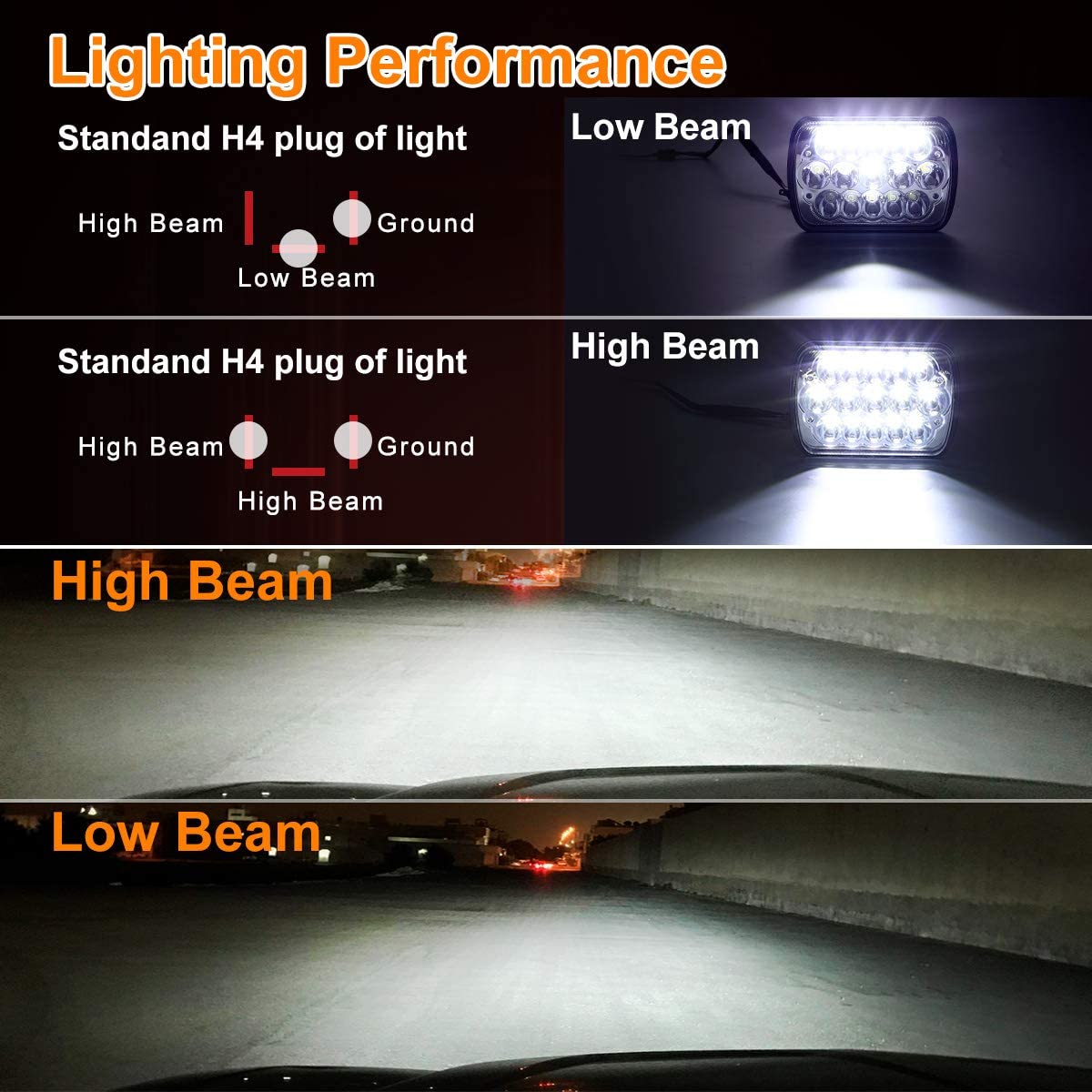 H5054 KASLIGHT 5x7 LED Headlights, 7x6 High/Low Beam Sealed Headlights, H4 9003, 6054 H5054 Socket, for Jeep Wrangler YJ XJ S10 Pickup Chevy Blazer Express Van/Cherokee Truck Ford E250